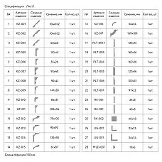 List of linear product samples