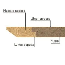 Countertop ST-030 for table made of wood, composition of materials in cross-section on photo