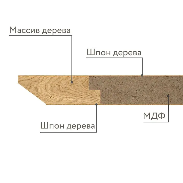 Countertop ST-030 for table made of wood, composition of materials in cross-section on photo