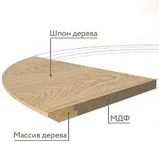 Countertop ST-030 for table made of wood, composition of used materials