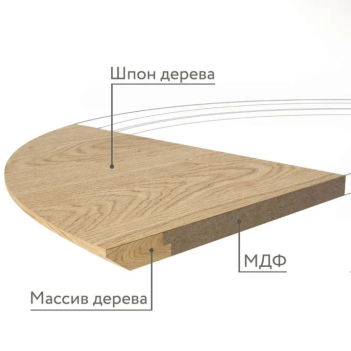 Countertop ST-030 for table made of wood, composition of used materials