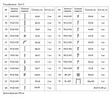 List of linear product samples (continued list)