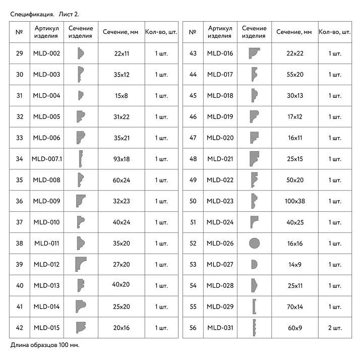 List of linear product samples (continued)