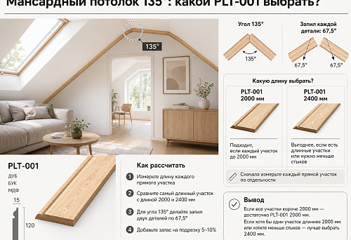 Attic ceiling with 135&deg; angles: which PLT-001 to buy &mdash; 2000 or 2400 mm and how to calculate cuts