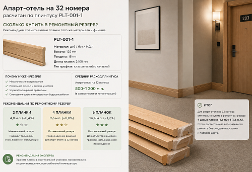 Wooden skirting board PLT-001-1 and a repair reserve of whole planks for a 32-room apart-hotel