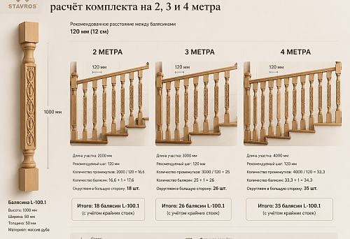 How many L-100.1 balusters to order: calculation for a set of 2, 3 and 4 meters