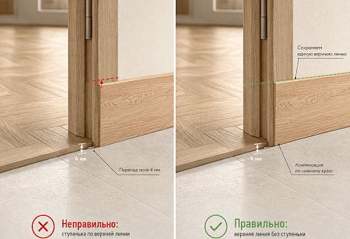 Parquet and porcelain tile differ in height by 4 mm: how to run PLT-005 through a doorway without a step along the top line