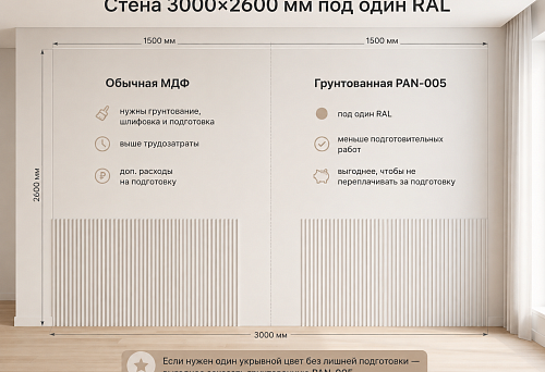 Slatted panel PAN-005 on a 3000&times;2600 mm wall