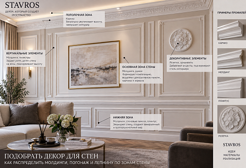 Wall decor with moldings and stucco