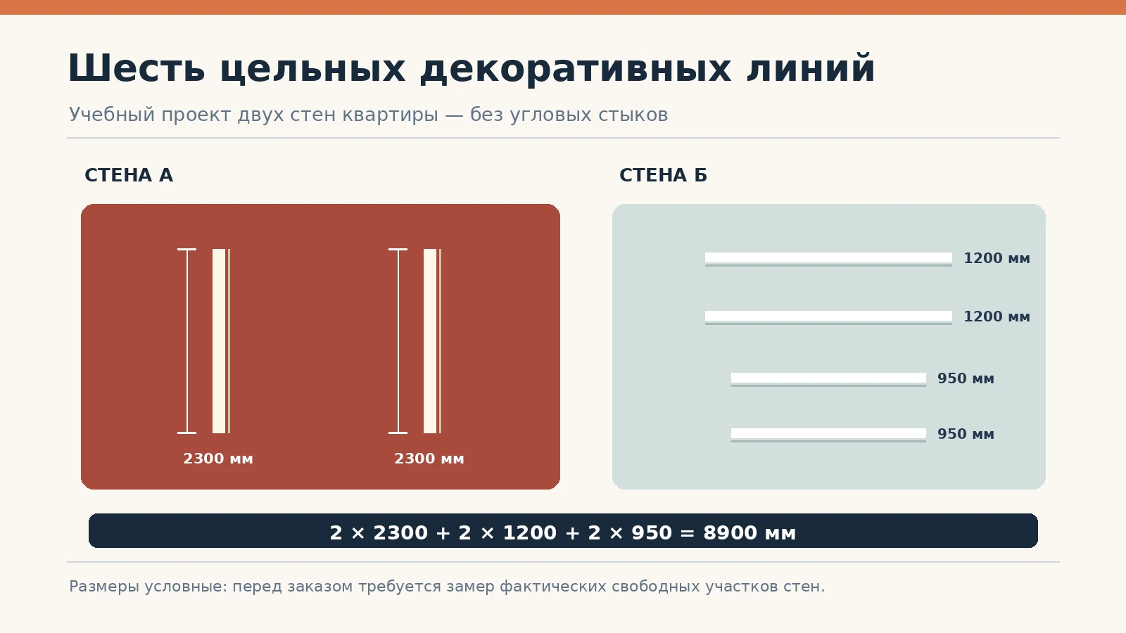 Plan of six separate decorative lines on two walls of the apartment
