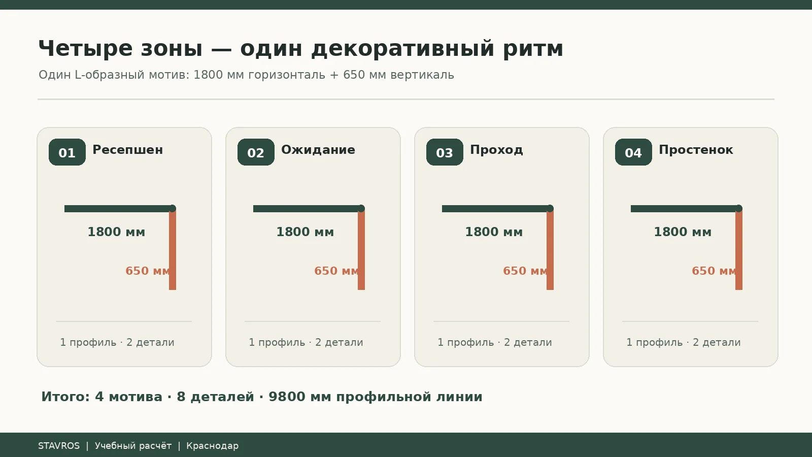 Working schedule of four decorative L-shaped sections of a beauty salon