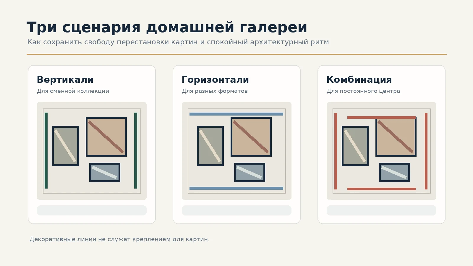 Three gallery wall schemes: individual vertical lines, horizontal accents, and a combined composition