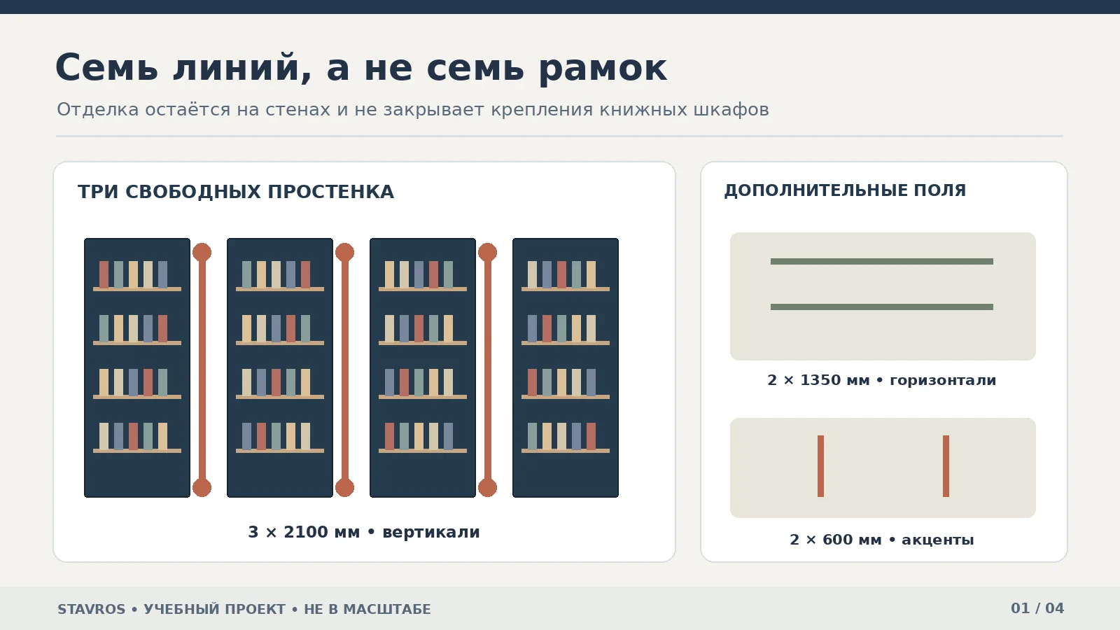 Instructional diagram of three vertical moldings between bookshelves and four additional lines on the walls