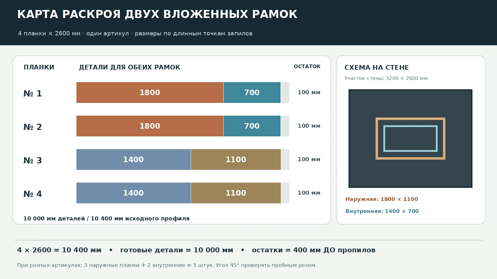 Calculation of polyurethane stucco molding for two nested frames made of four 2600 mm strips