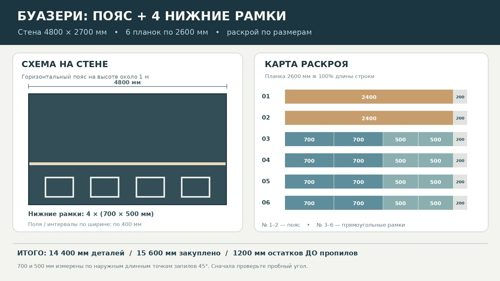Calculation of polyurethane moldings for a 4800 mm wide wall: cutting plan for six strips