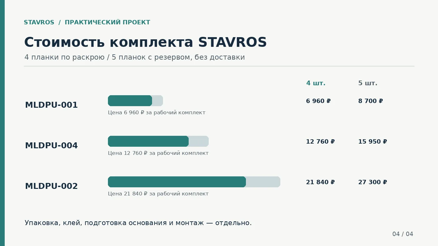 Cost comparison of four and five STAVROS molding strips MLDPU-001, MLDPU-004 and MLDPU-002