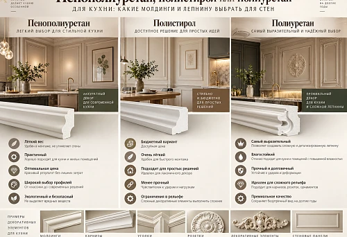 Polyurethane foam, polystyrene or polyurethane for the kitchen: which moldings and stucco to choose for walls