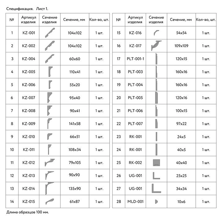 List of linear product samples (continued)
