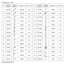 List of linear product samples (continued)