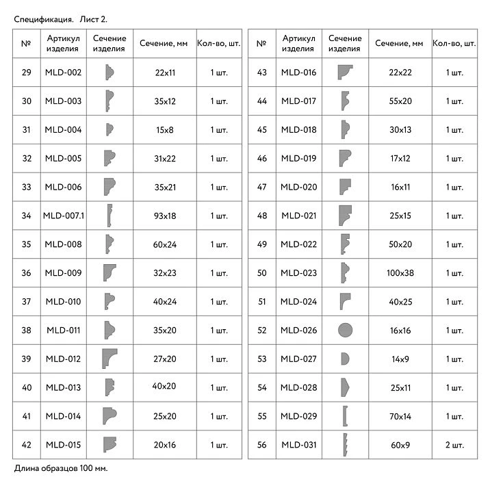 List of linear product samples (continued list)